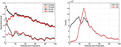 Remotely Sensed Winds and Wind Stresses for Marine Forecasting and Ocean Modeling